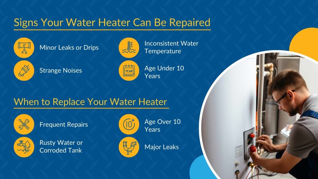 Guide to recognizing water heater issues and replacement needs