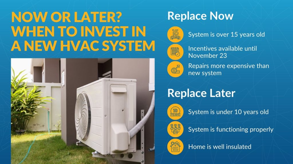 Guide to deciding when to invest in a new HVAC system: Now or Later?